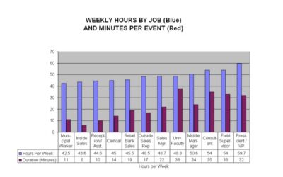 Working Hours