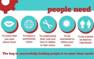 The Essence of Leadership