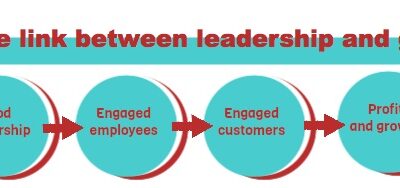 The link between leadership and growth