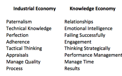 More Knowledge Economy