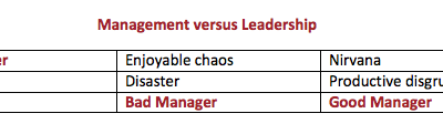 Management versus Leadership Part Deux