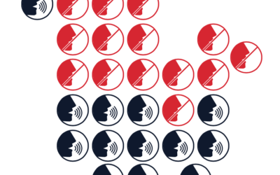 Canada’s Lacklustre Innovation Performance