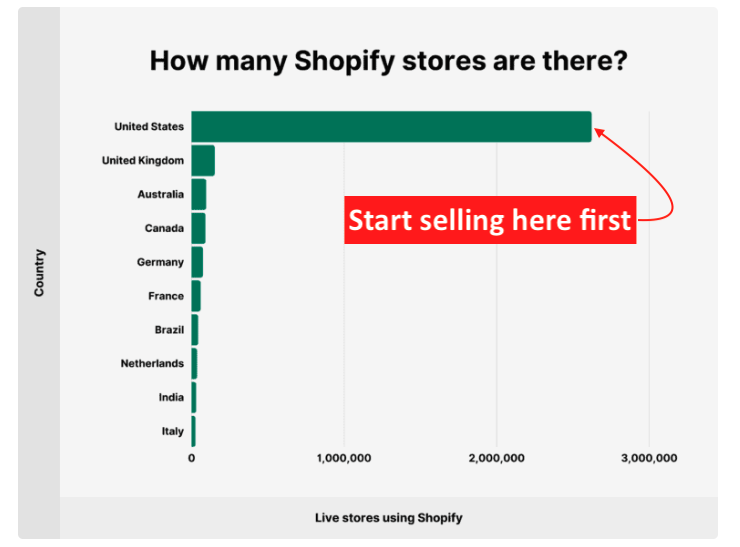 canadians-need-an-export-first-mentality-a-rant-the-narwhal-project