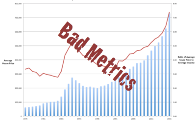 The So-Called Housing Bubble is Just Bad Metrics