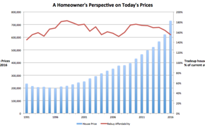Where’s Stupid? Bad Metrics Risk Bad Policy